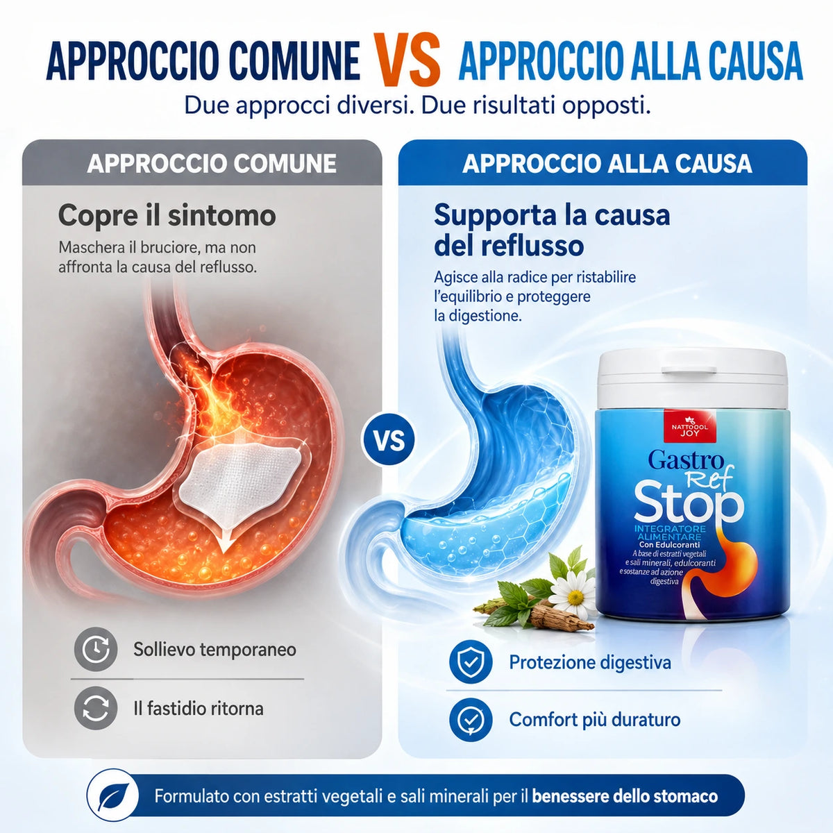 GastroRef Stop