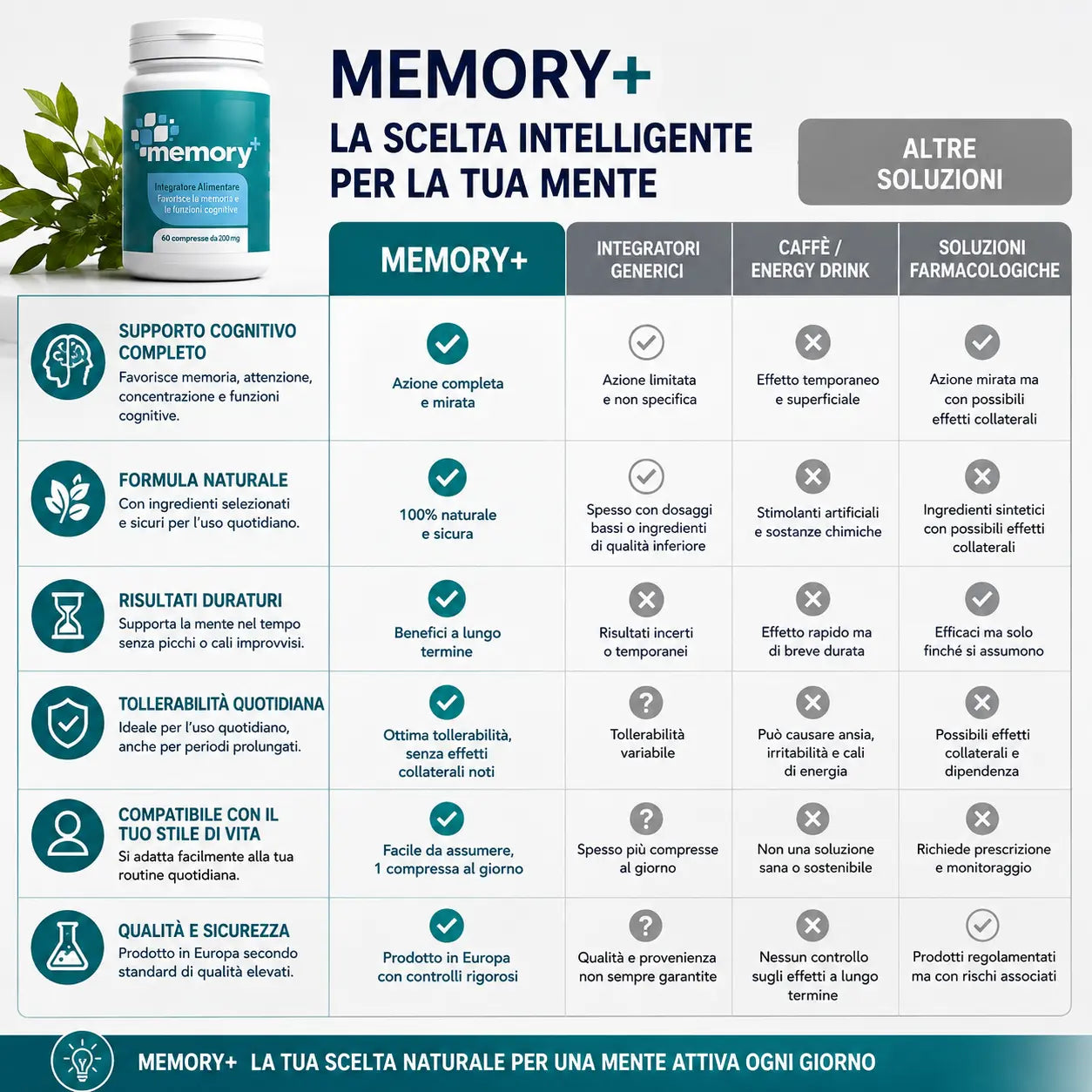 Memory+
